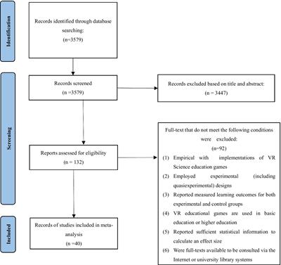 Design strategies for VR science and education games from an embodied cognition perspective: a literature-based meta-analysis